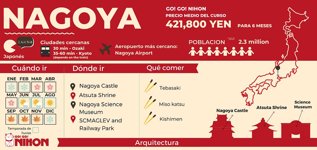 Nagoya city infographic Spanish