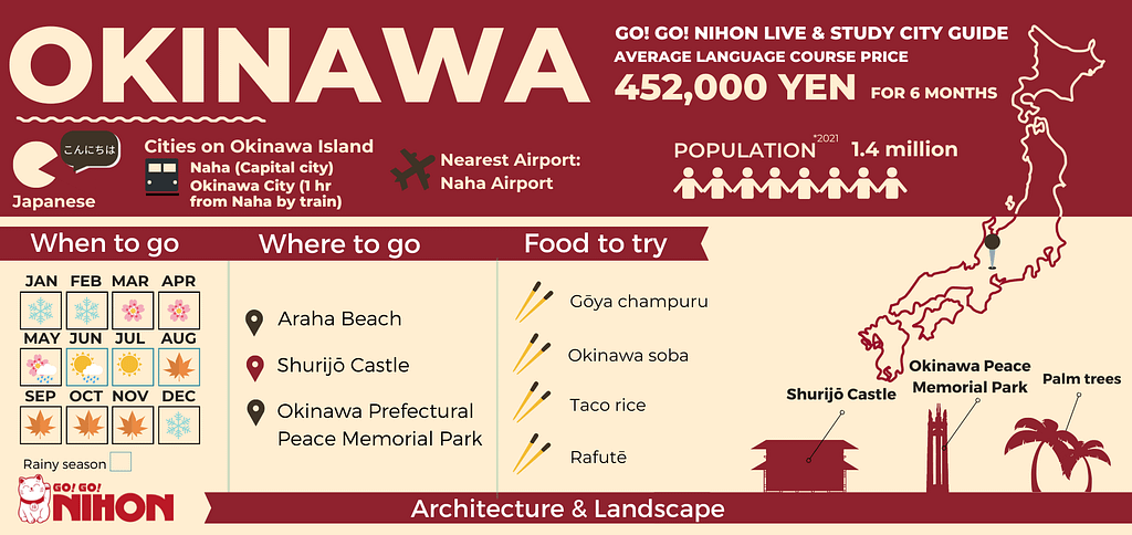 Okinawa Island infographic in English