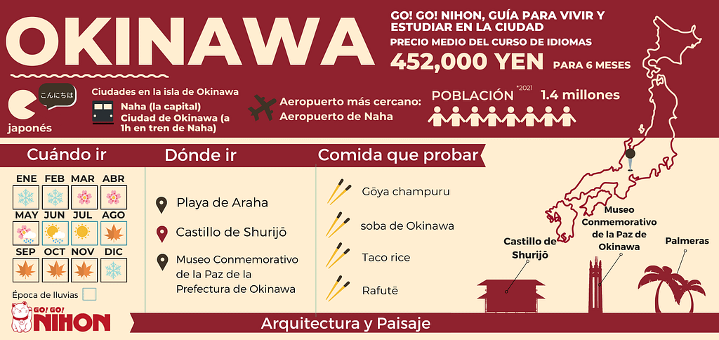 Okinawa infographic in Spanish