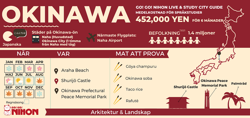 Okinawa infographic in Swedish