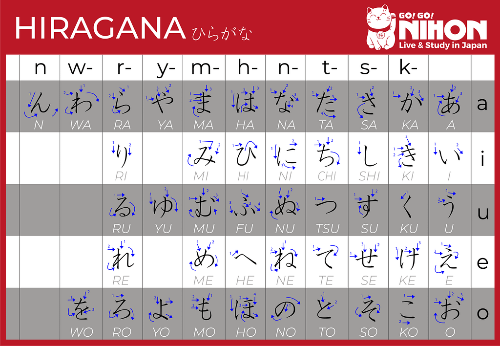 English Hiragana chart NEW