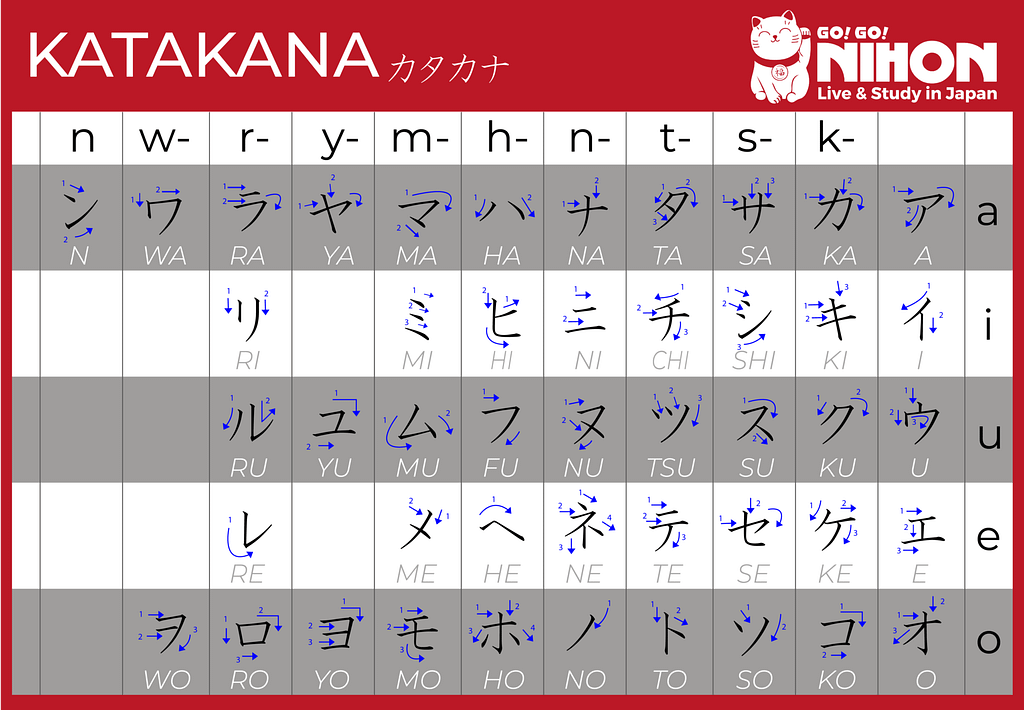 English katakana chart NEW