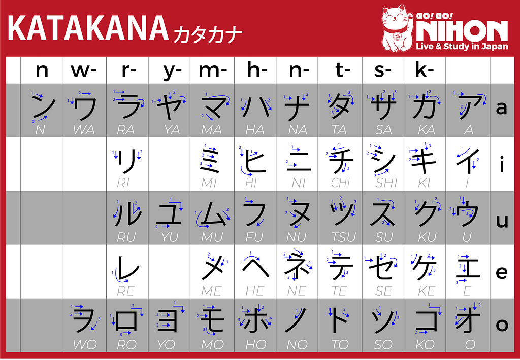 Katakana table