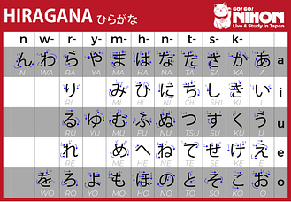 Tout savoir sur les caract res japonais hiragana katakana et kanji