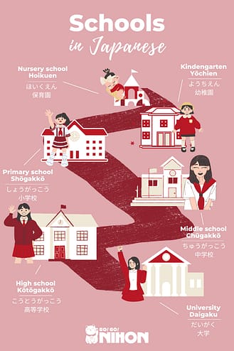 MIDDLE SCHOOLS IN JAPAN