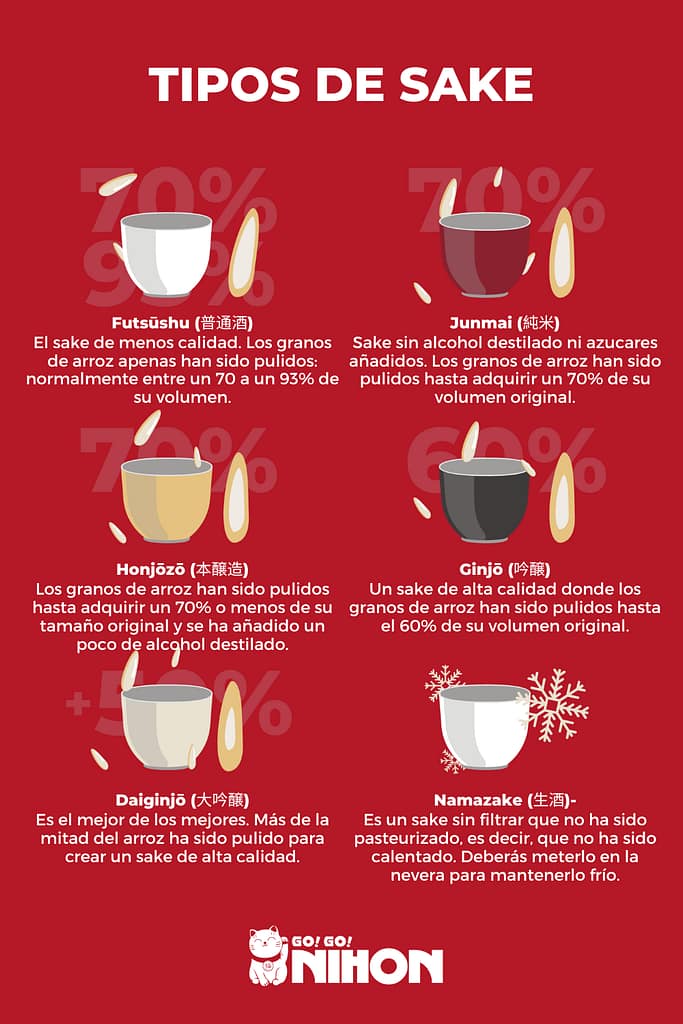 Types of sake infographic Spanish
