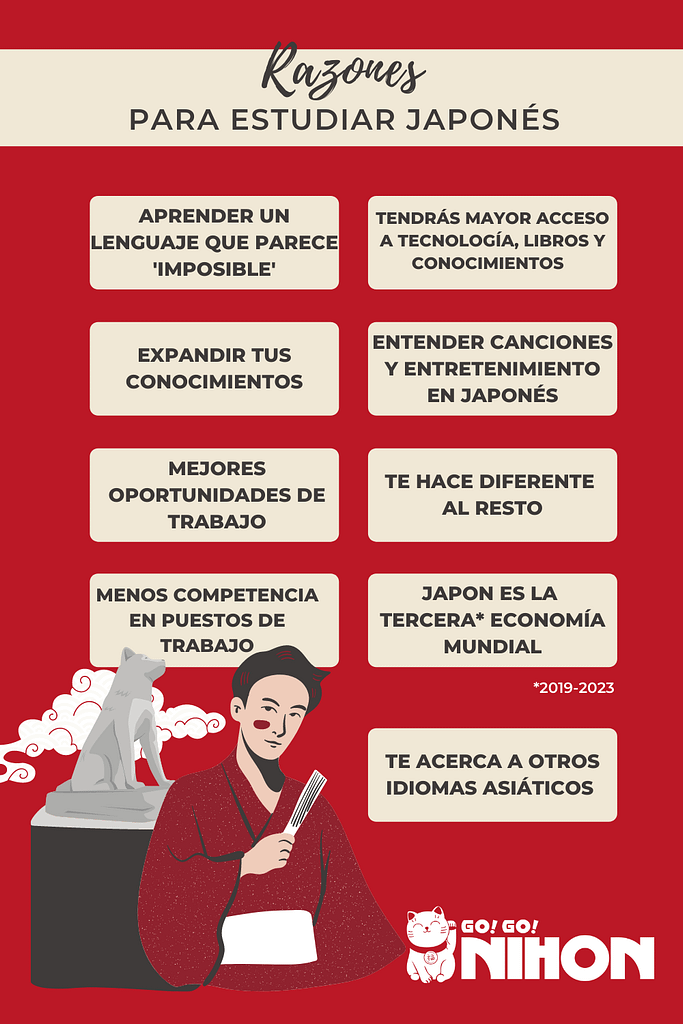 Reasons to learn Japanese infographic in Spanish
