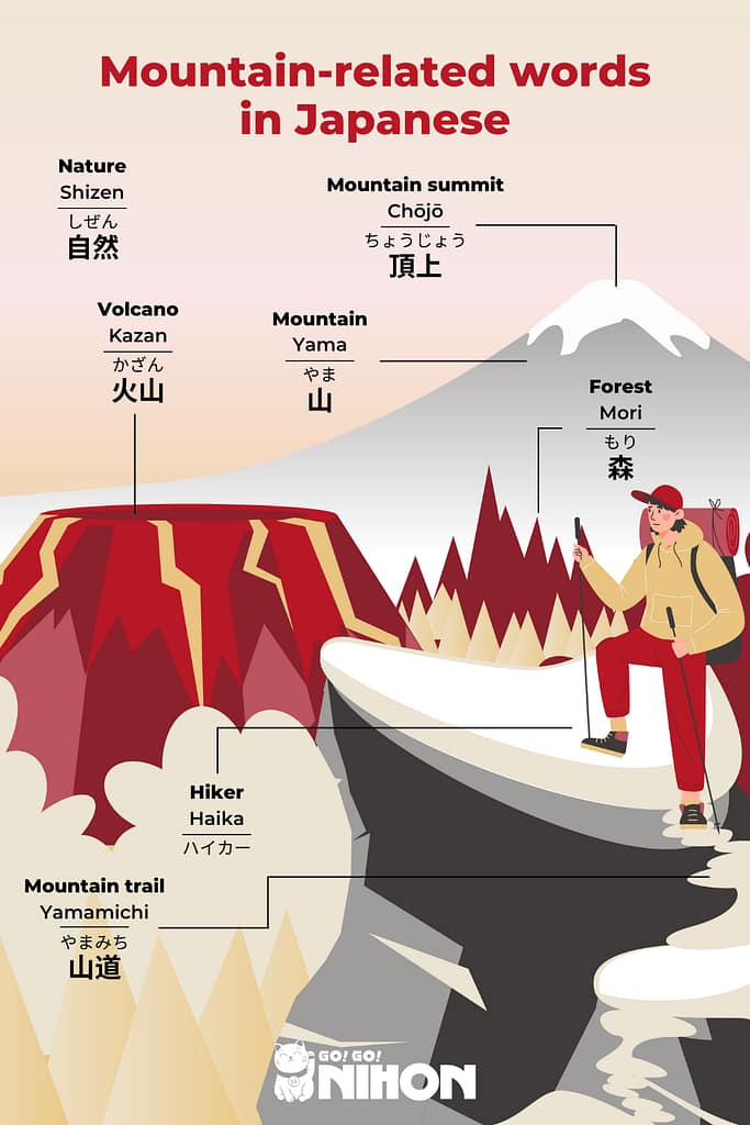 Mountain Day vocabulary infographic English