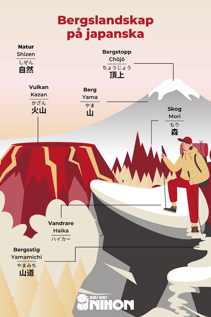 Mountain Day infographic in Swedish