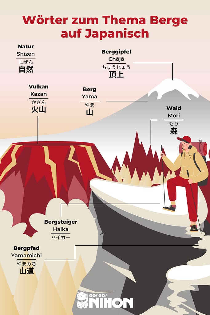 Wörter zum Thema Berge auf Japanisch