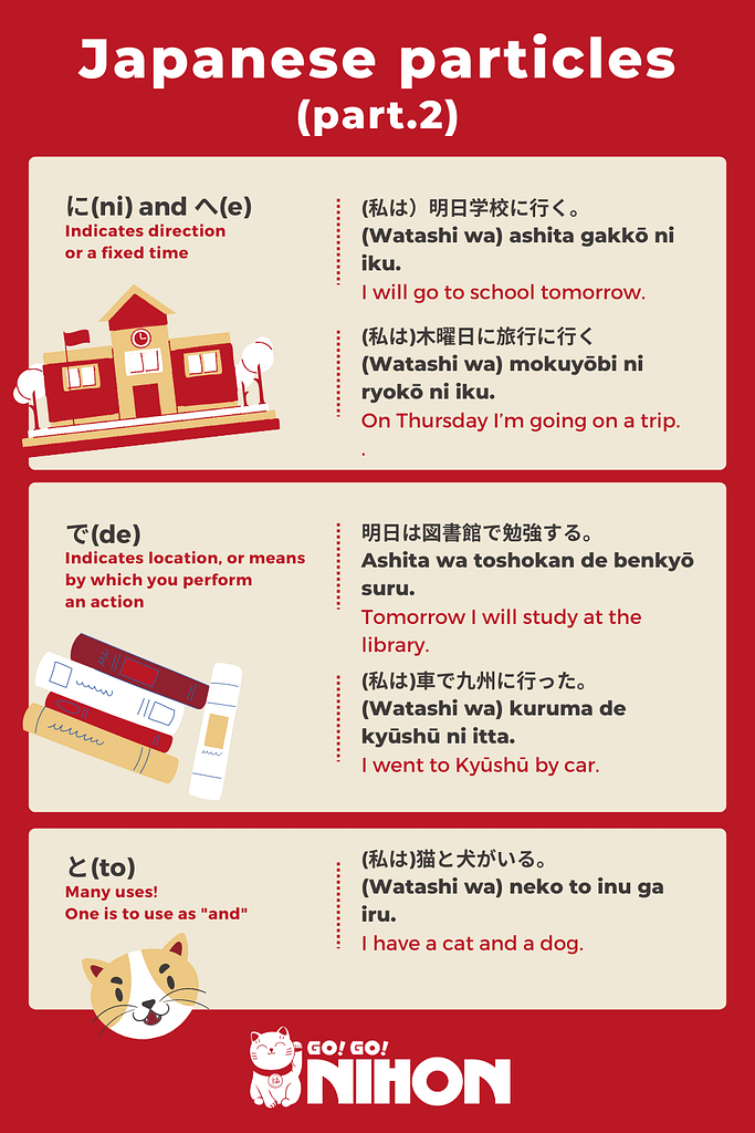 Particles in Japanese part 2 infographic in English