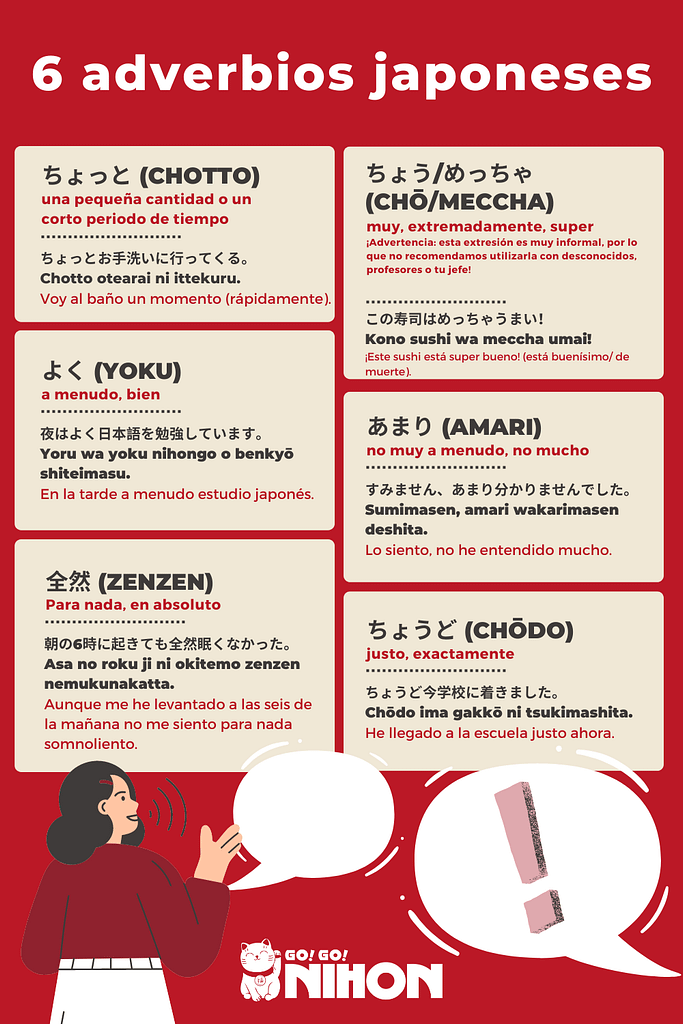 Japanese adverbs infographic in Spanish