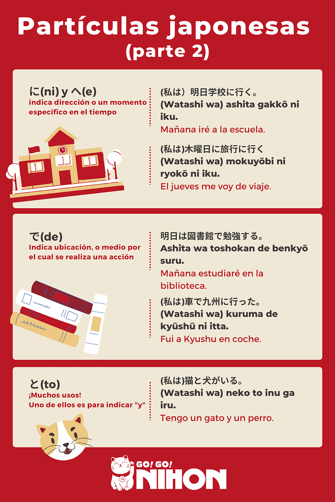 Particles in Japanese part 2 infographic in Spanish