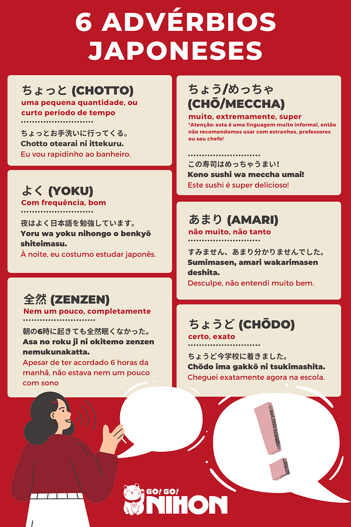 Japanese adverbs infographic in Portuguese
