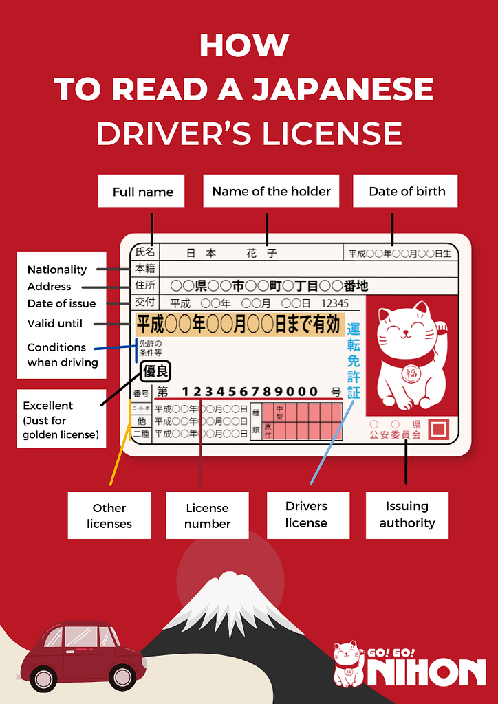 How to read a Japanese driver's license