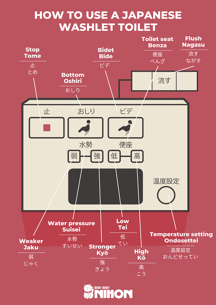 Japanese toilet seat controls infographic