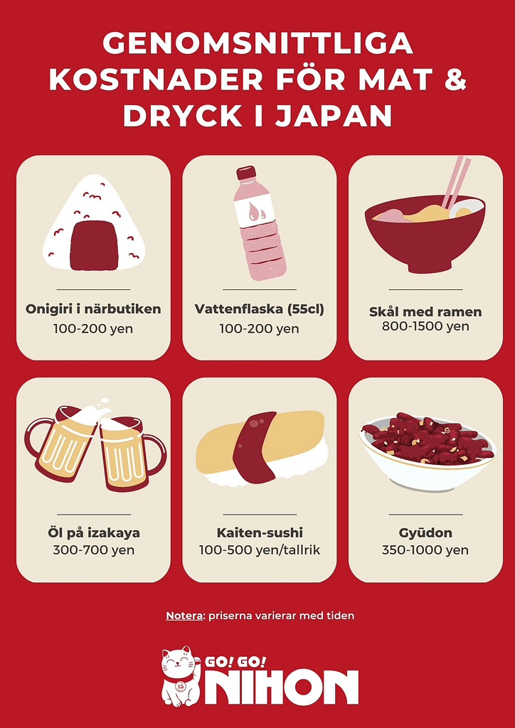 Cost of food and drink in Japan infographics in Swedish
