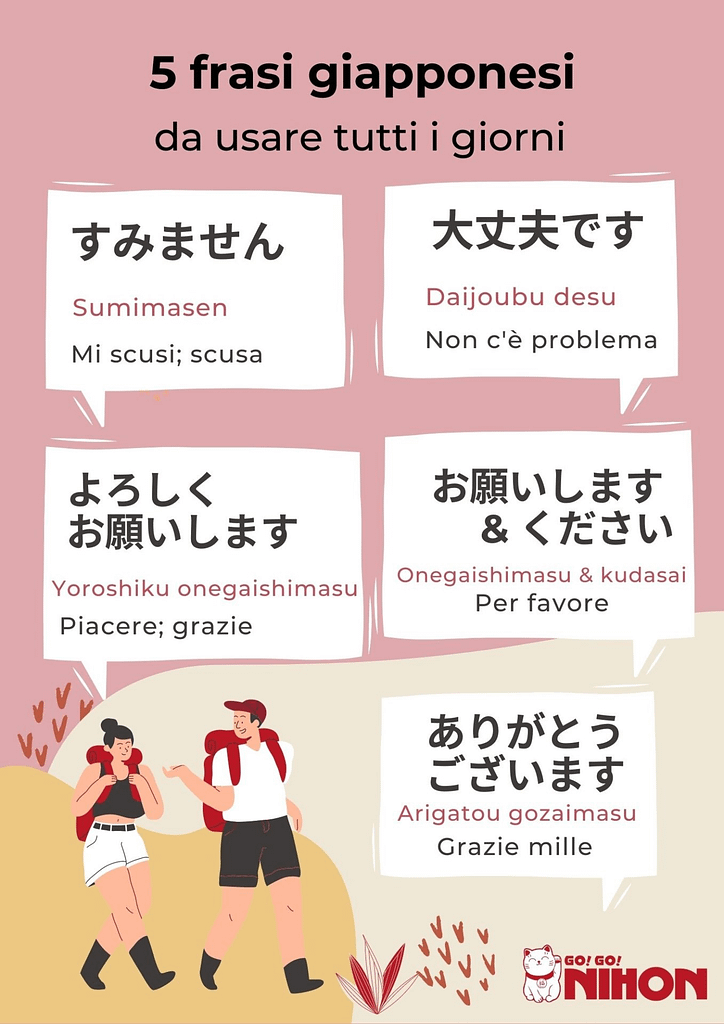 Daily basic phrases in Japanese infographic Italian