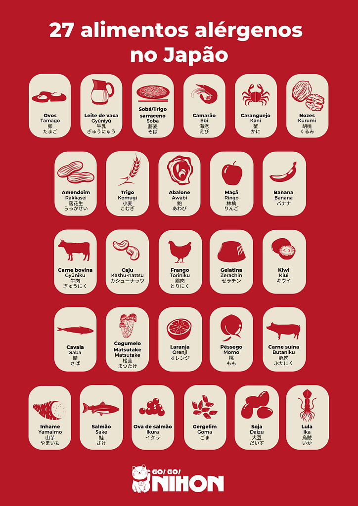 27 allergens infographic in Portuguese