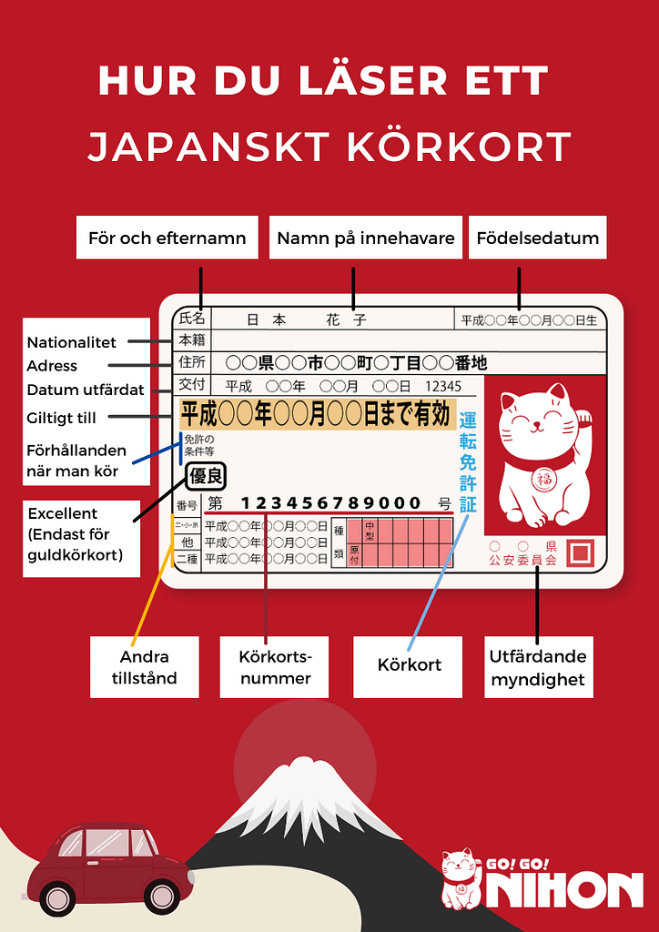 Infographic on how to read a Japanese driving license in Swedish