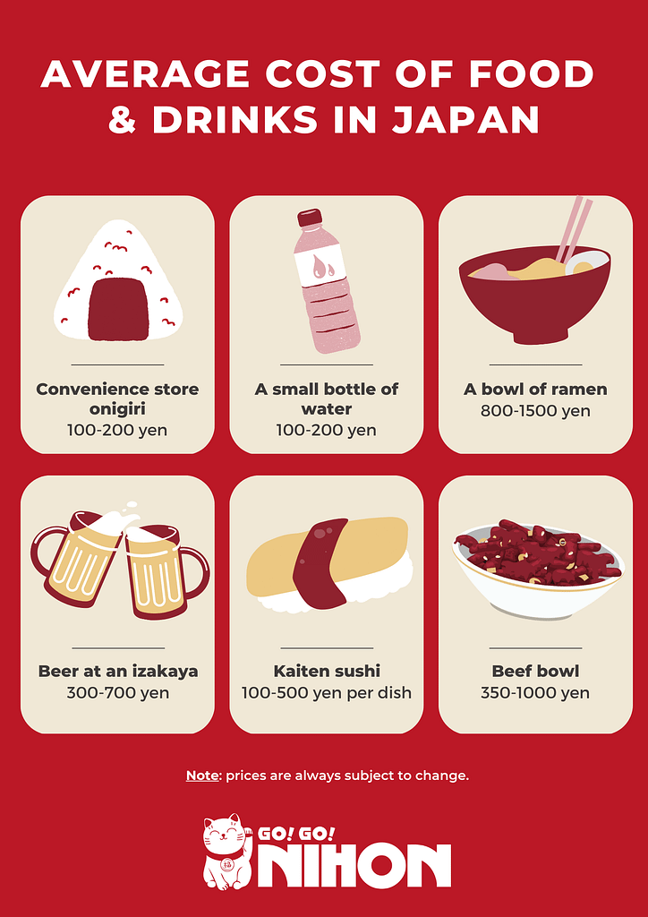 Infographic of popular food and drink items in Japan in English