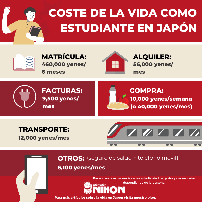 Costo de vida en Japón: Infografía en español.