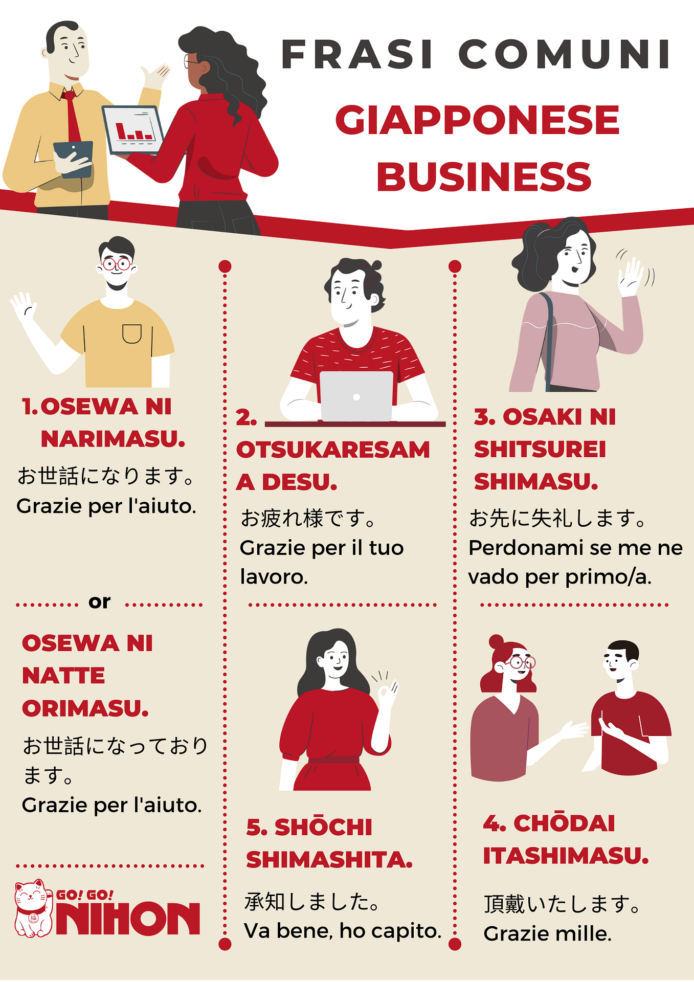 frasi di giapponese business 