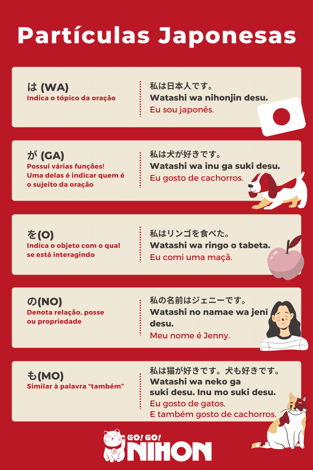 Infográfico de partículas japonesas em português