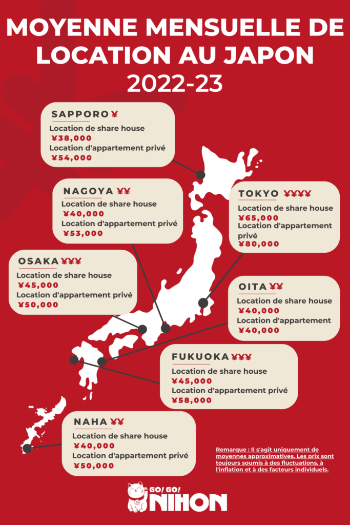 Moyenne mensuelle de location au japon.