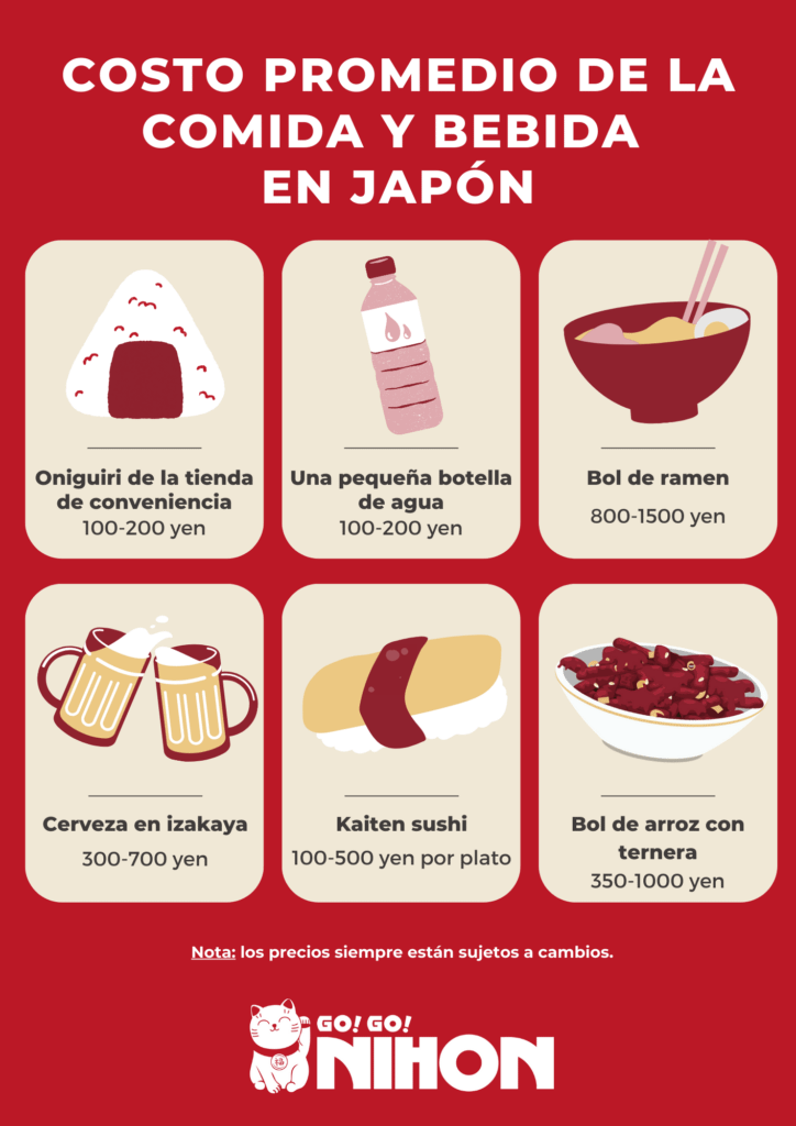 Costo promedio de la comida y bebida en Japon.