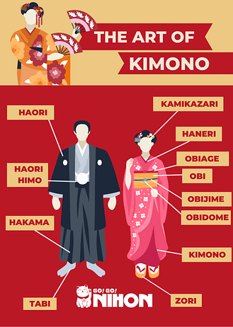 How traditional male and female Japanese clothing have progressed through  the ages.