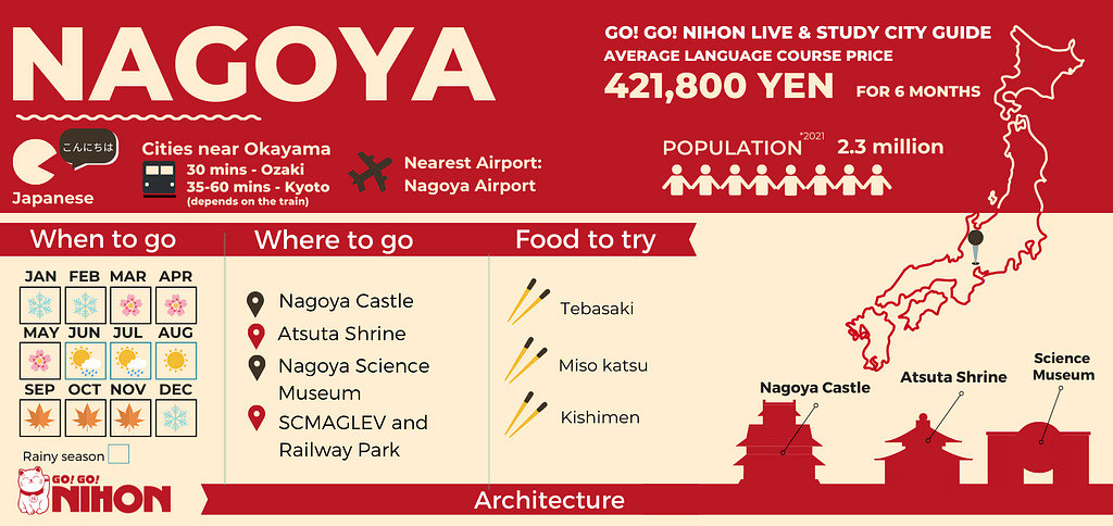 Nagoya city infographic in English