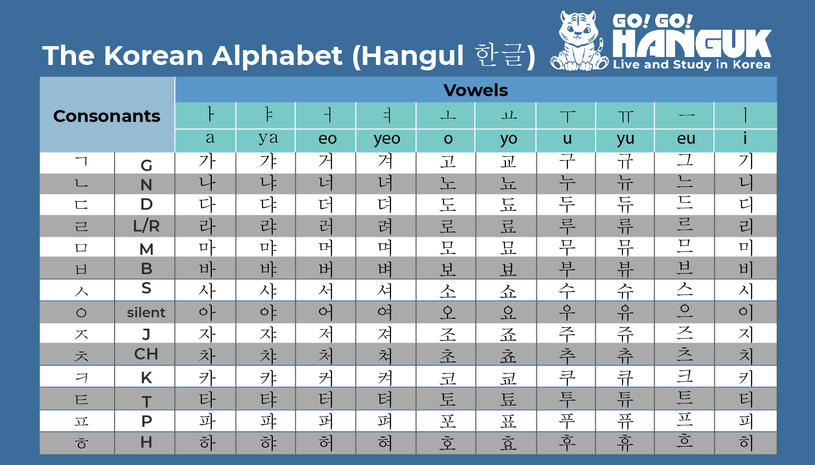 koreanska alfabetet Hangul
