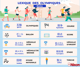 les sports  Vocabulaire, Jeux olympiques, France