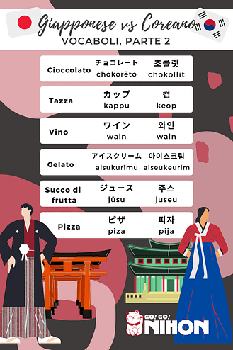 Cucina cinese, giapponese o coreana? Ecco le differenze