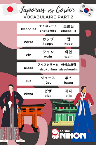 Quelles sont les différences dans la façon dont les Chinois, les Japonais  et les Coréens utilisent les baguettes ? - Quora