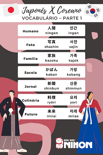 coreanos  Tradução de coreanos no Dicionário Infopédia de