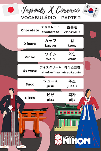 Palavras parecidas em coreano e português