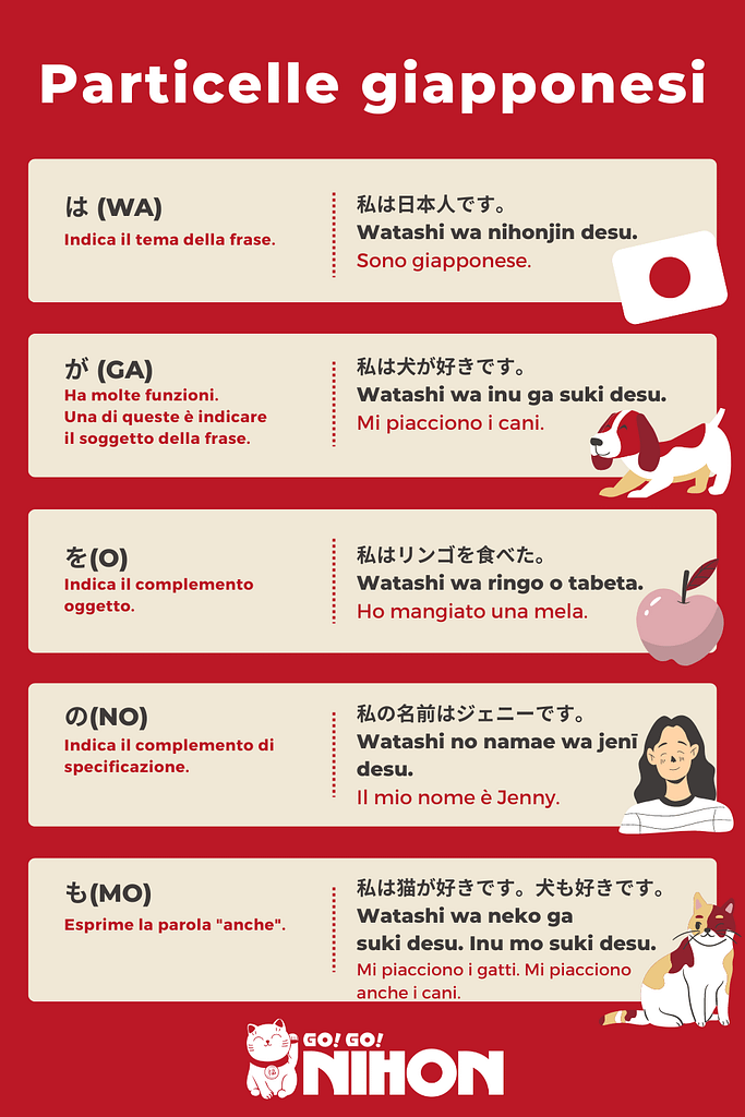 Infographic of Particles in Japanese Part 1 in Italian