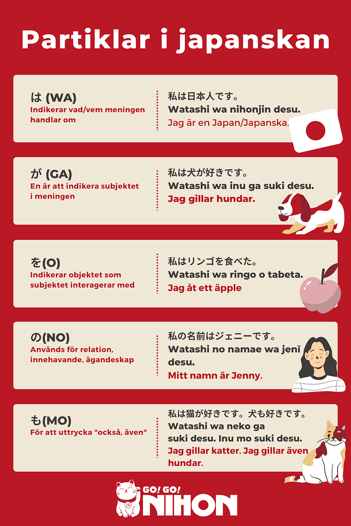 Particles in Japanese infographic in Swedish