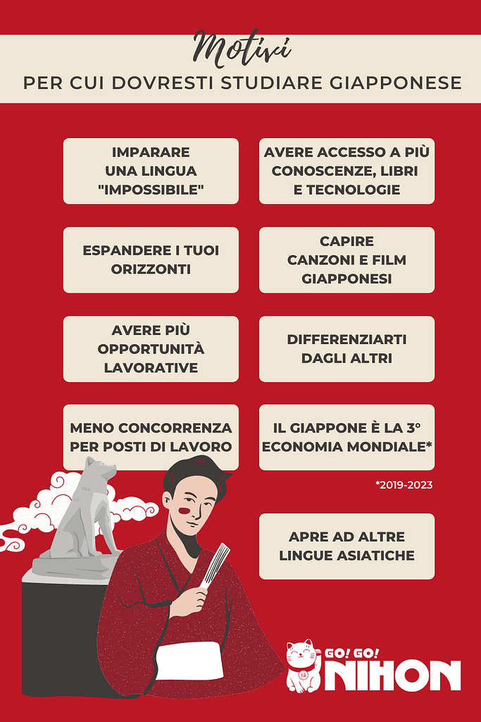 Reasons to learn Japanese infographic in Italian