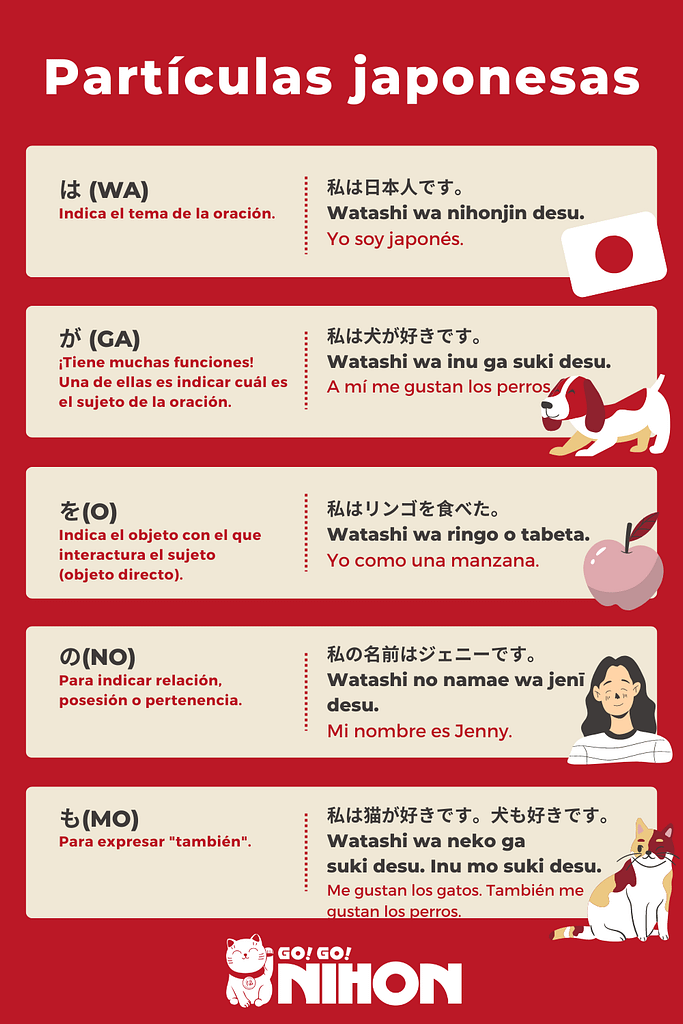 Infographic of Particles in Japanese Part 1 in Spanish