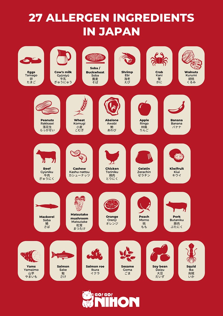 27 allergens in Japan infographic in English