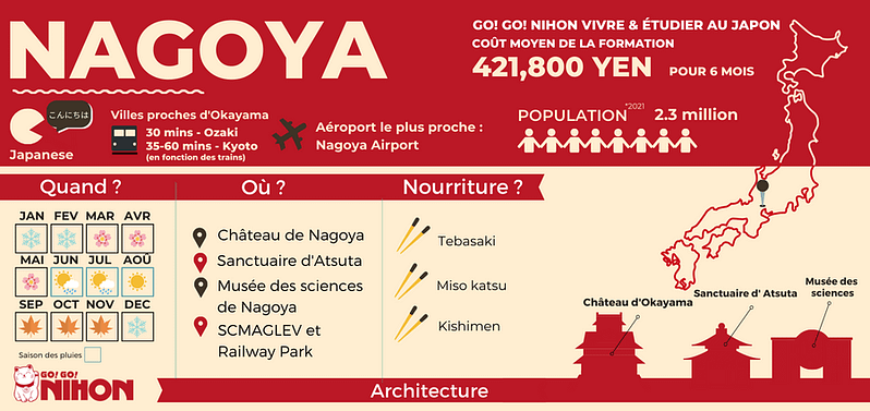 Nagoya city infographic French