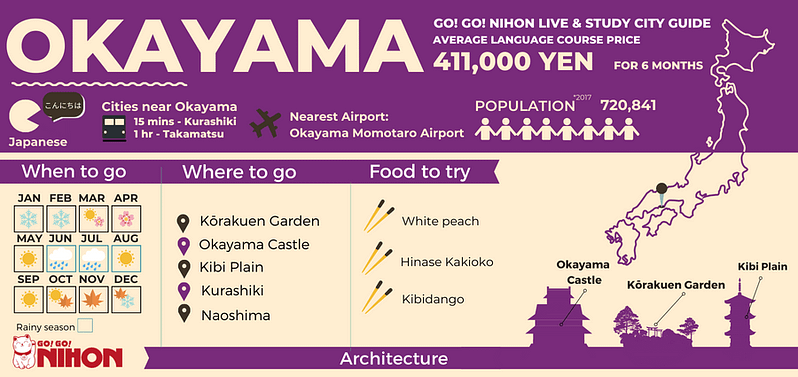 Okayama city guide infographic English