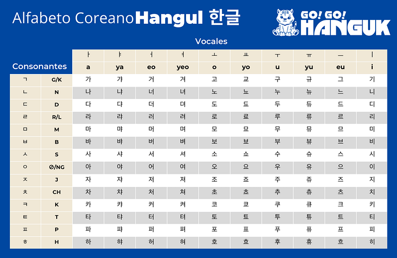 Alfabeto coreano Hangul