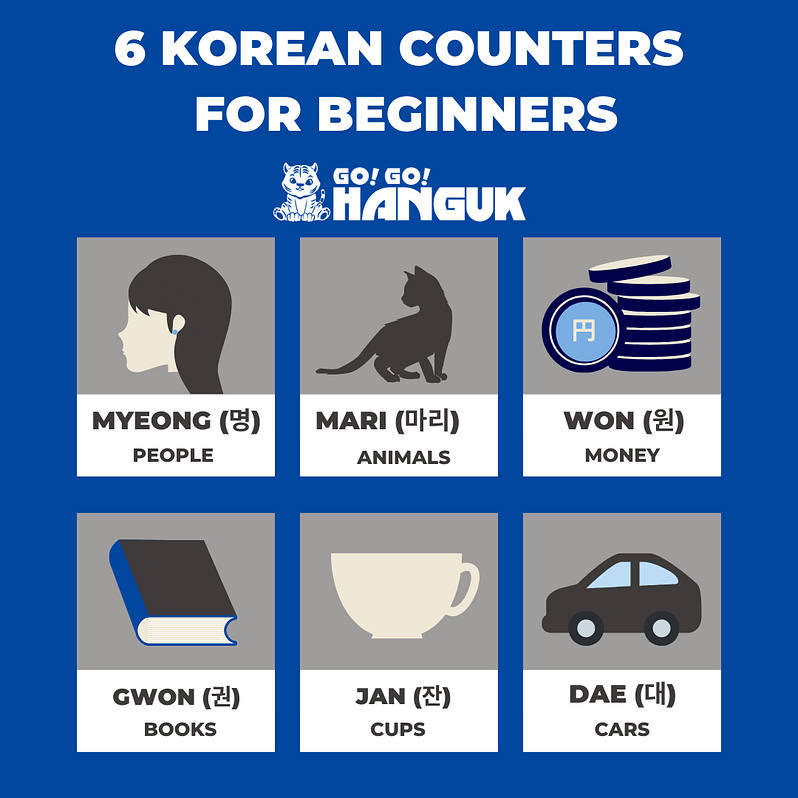 Korean counters for beginners
