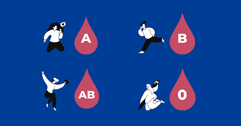 Significance of Blood type in Korea